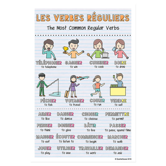 Quarterhouse French Vocabulary - Regular Verbs Poster, French and ESL Classroom Materials for Teachers