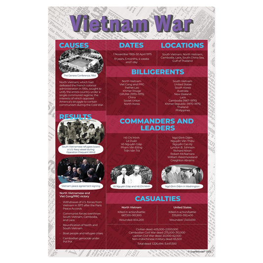 Quarterhouse Vietnam War Poster, Social Studies Classroom Materials for Teachers