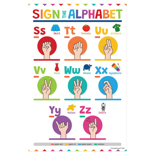 Quarterhouse Sign Language - Letters S-Z Poster, English-Language Arts Classroom Materials for Teachers