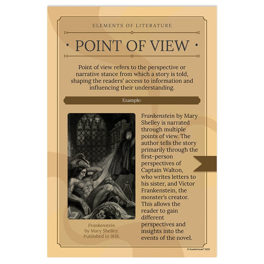 Quarterhouse Point of View Poster, English-Language Arts Classroom Materials for Teachers