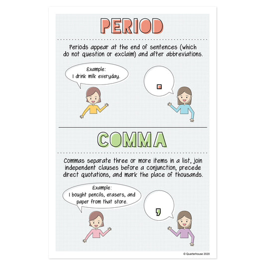 Quarterhouse Periods and Commas Poster, English-Language Arts Classroom Materials for Teachers