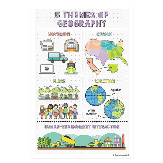 Quarterhouse 5 Themes of Geography Poster Set, Social Studies Classroom Learning Materials for K-12 Students and Teachers, Set of 6, 12 x 18 Inches, Extra Durable