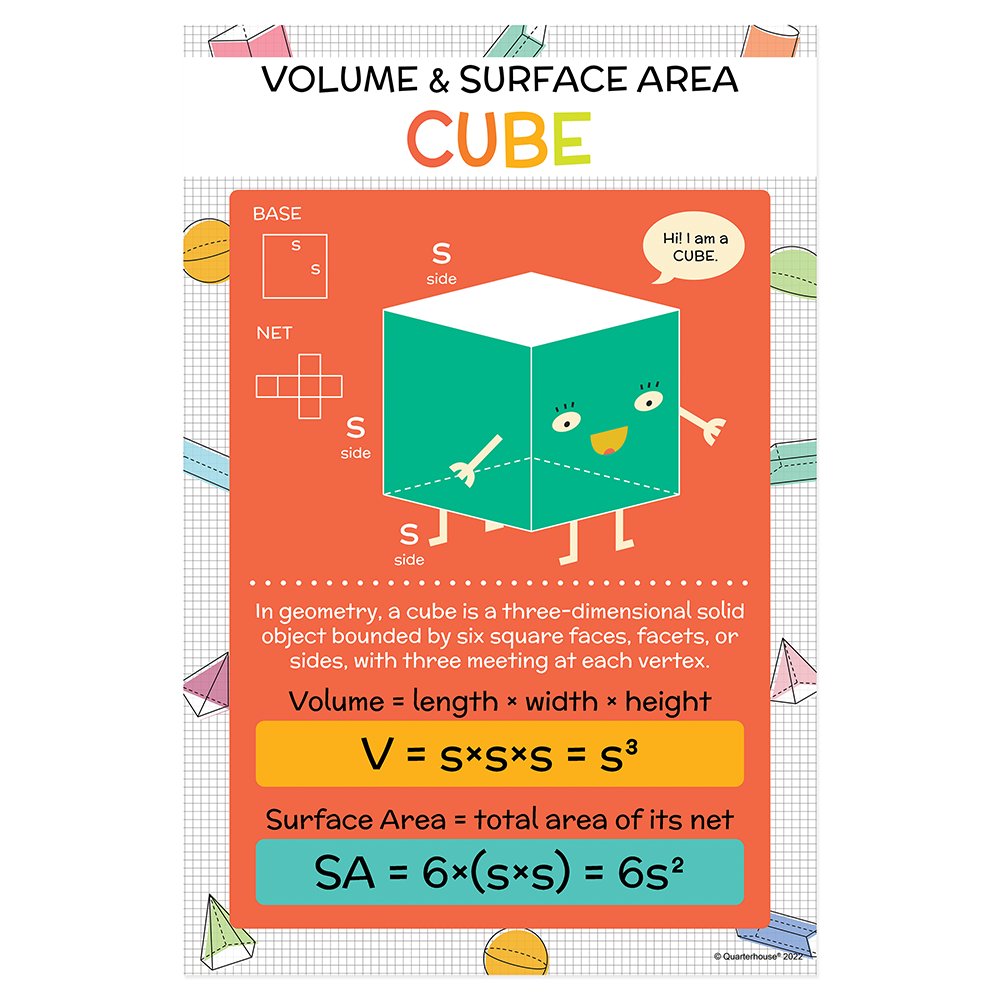 Quarterhouse Volume and Area - Cubes Poster, Math Classroom Materials for Teachers