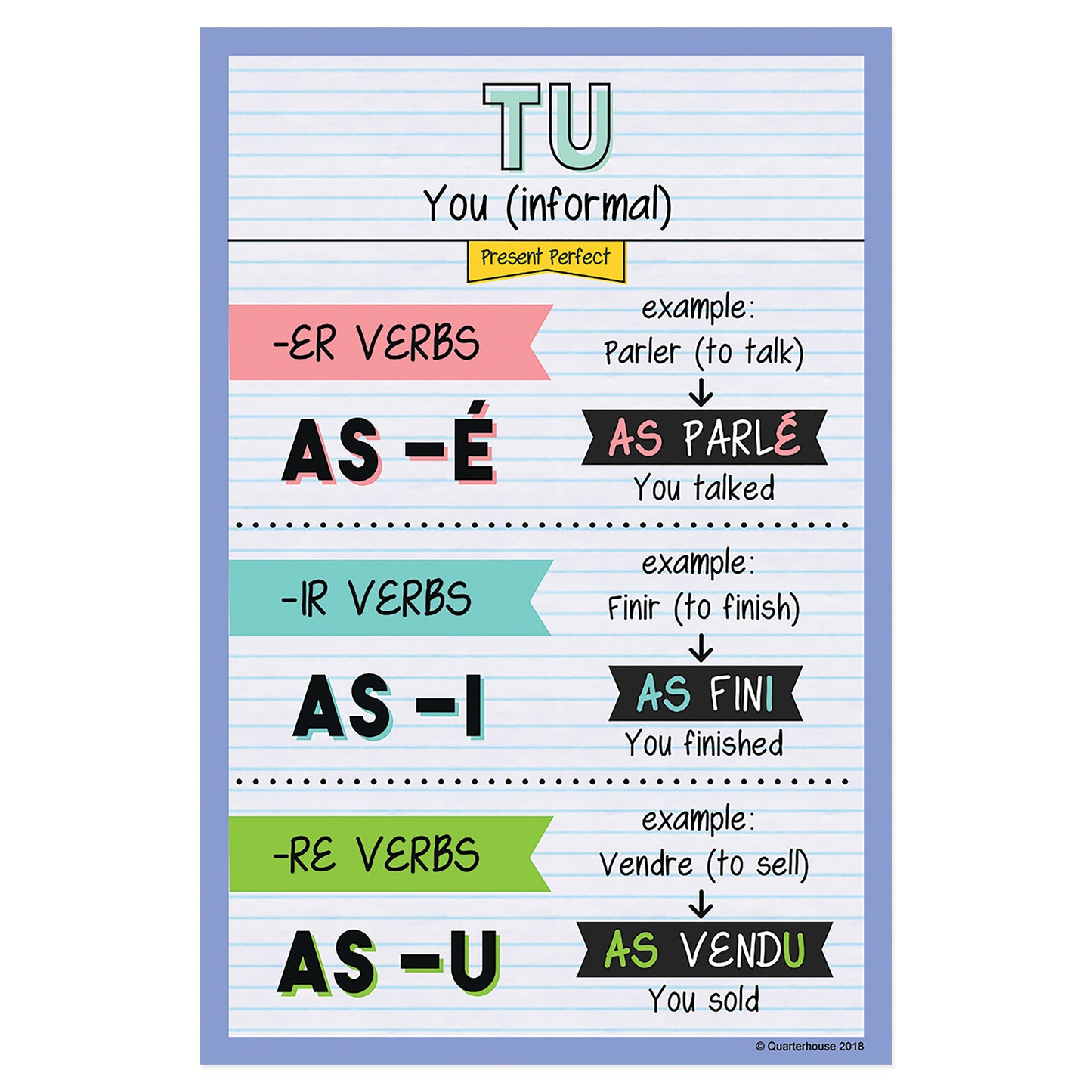 Quarterhouse Tu - Past Tense French Verb Conjugation Poster, French and ESL Classroom Materials for Teachers