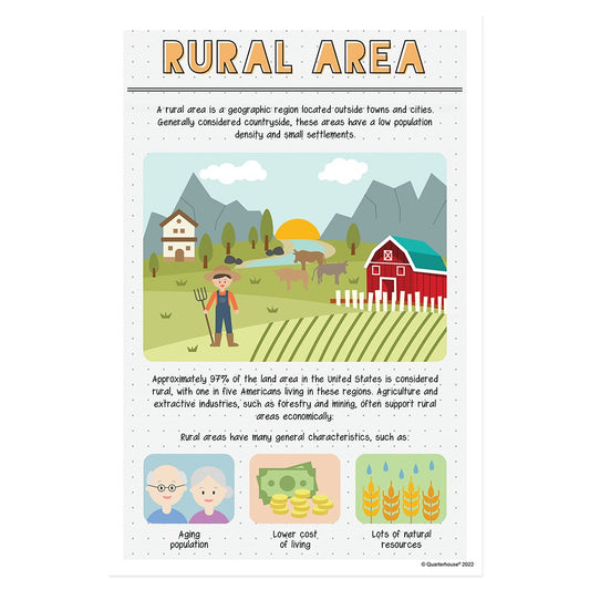 Quarterhouse Rural Area (Geography) Poster, Social Studies Classroom Materials for Teachers