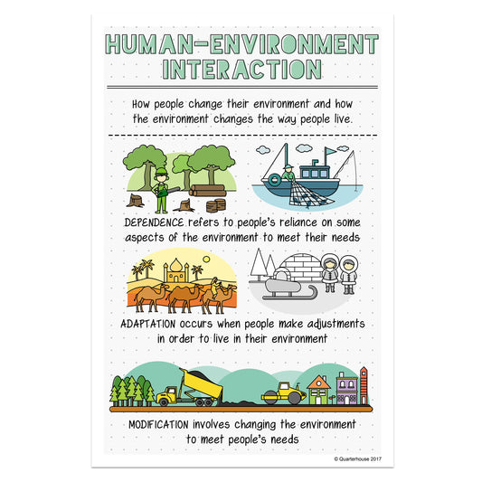 Quarterhouse 5 Themes of Geography - Human-Environment Interaction Poster, Social Studies Classroom Materials for Teachers