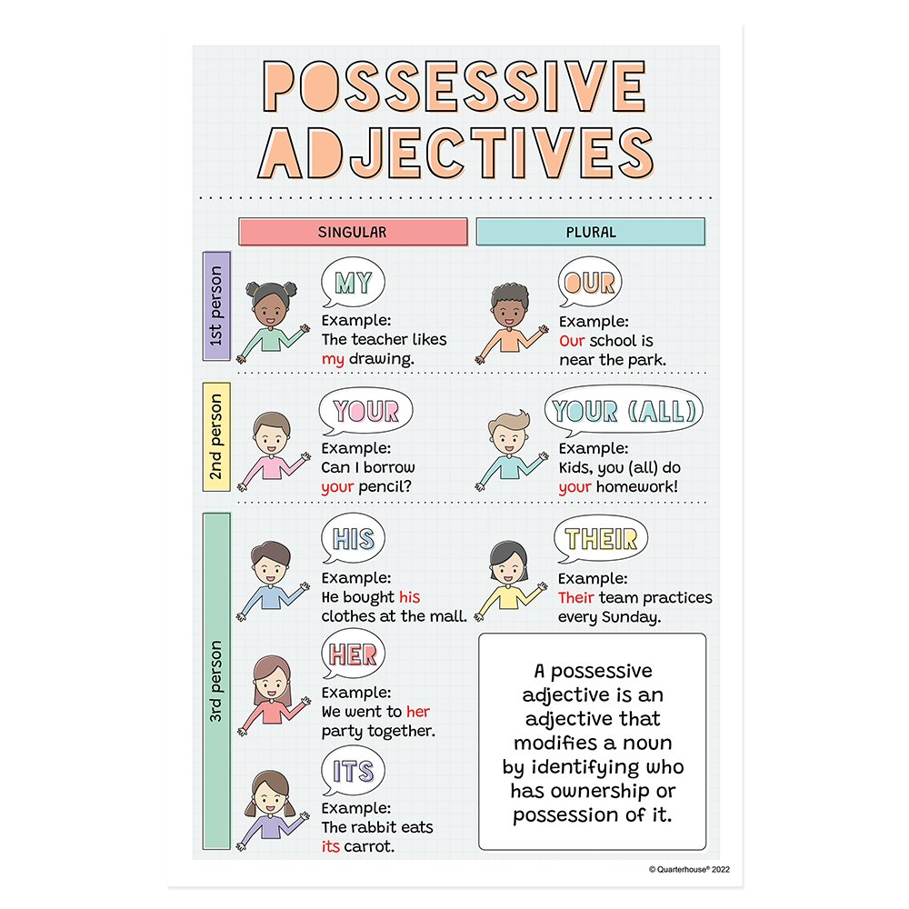 Quarterhouse Possessive Adjectives Poster, English-Language Arts Classroom Materials for Teachers