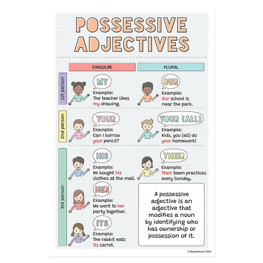 Quarterhouse Possessive Adjectives Poster, English-Language Arts Classroom Materials for Teachers