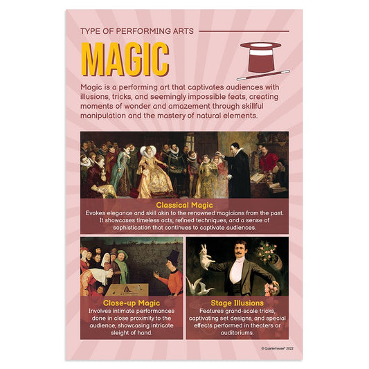 Quarterhouse Magic Poster, Music Classroom Materials for Teachers