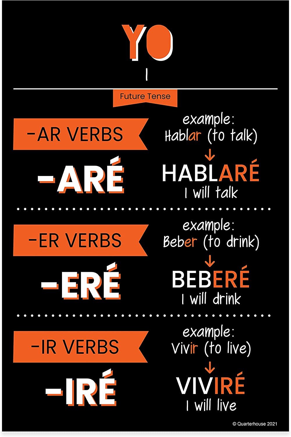 Quarterhouse Spanish Future-Tense Verbs Poster Set, Spanish - ESL Classroom Learning Materials for K-12 Students and Teachers, Set of 7, 12 x 18 Inches, Extra Durable