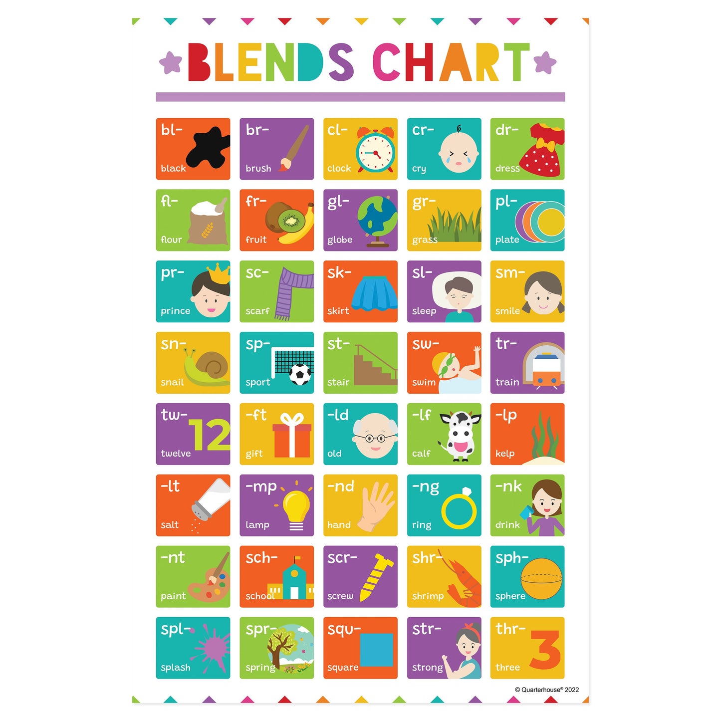 Quarterhouse Phonics - Blends Chart Poster, English-Language Arts Classroom Materials for Teachers
