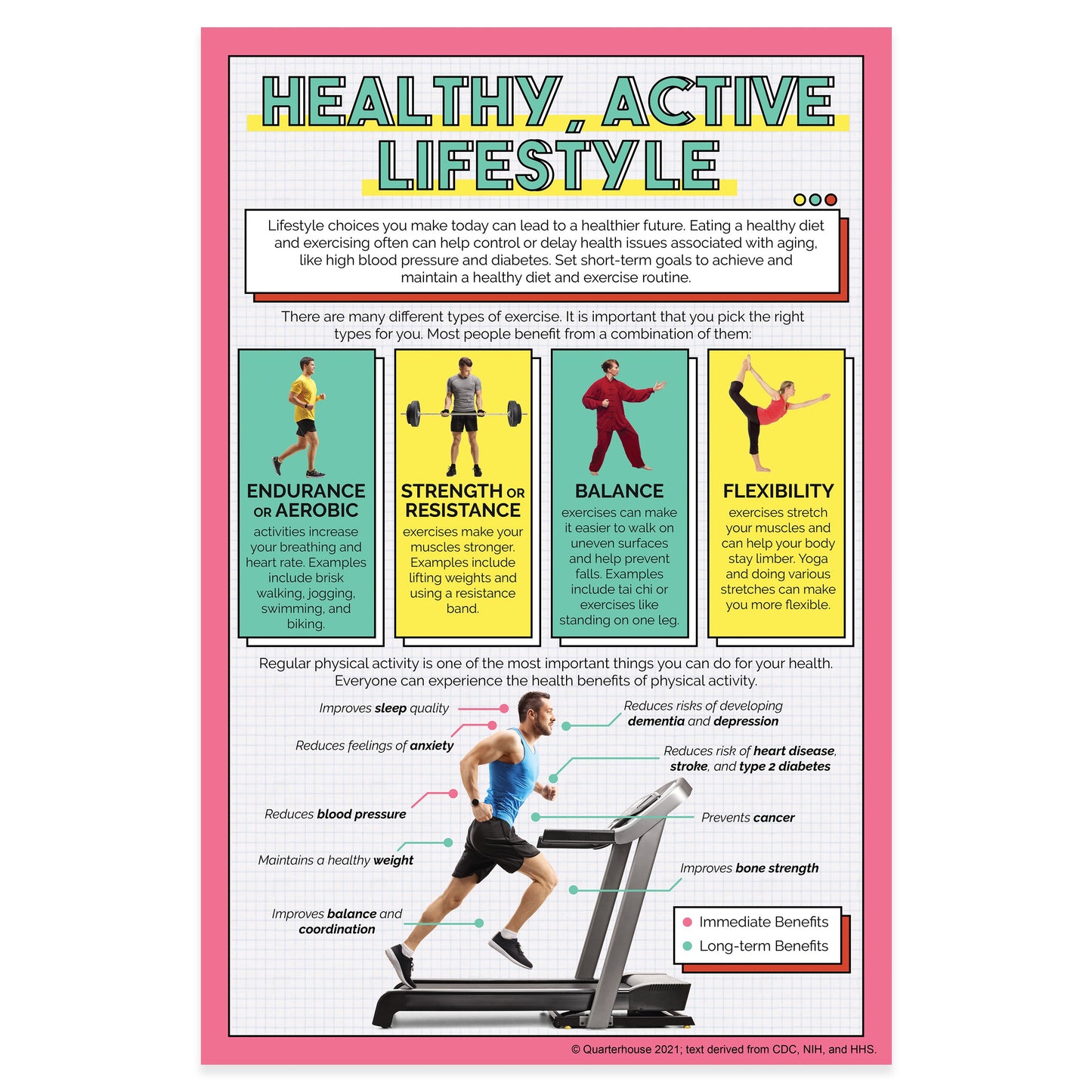 Quarterhouse Healthy, Active Lifestyle Poster, Physical Education Classroom Materials for Teachers