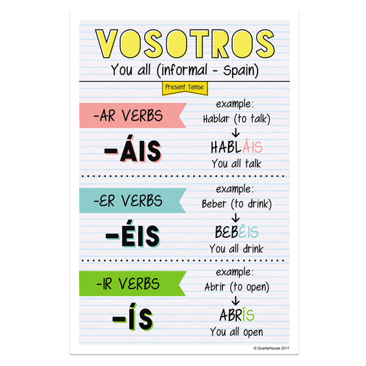 Quarterhouse Vosotros - Present Tense Spanish Verb Conjugation (Light-Themed) Poster, Spanish and ESL Classroom Materials for Teachers