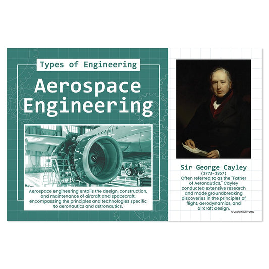 Quarterhouse Aerospace Engineering Poster, Science Classroom Materials for Teachers