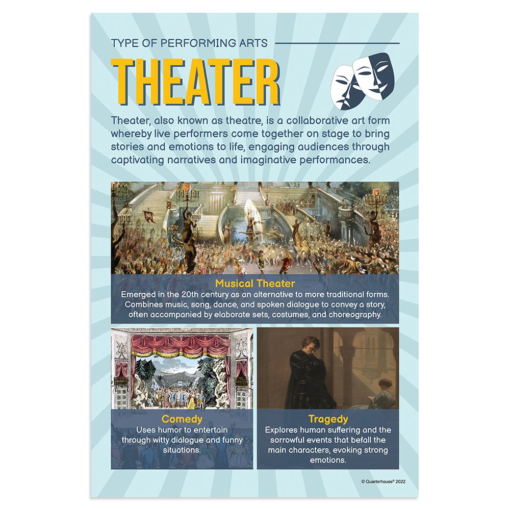 Quarterhouse Theater Poster, Music Classroom Materials for Teachers