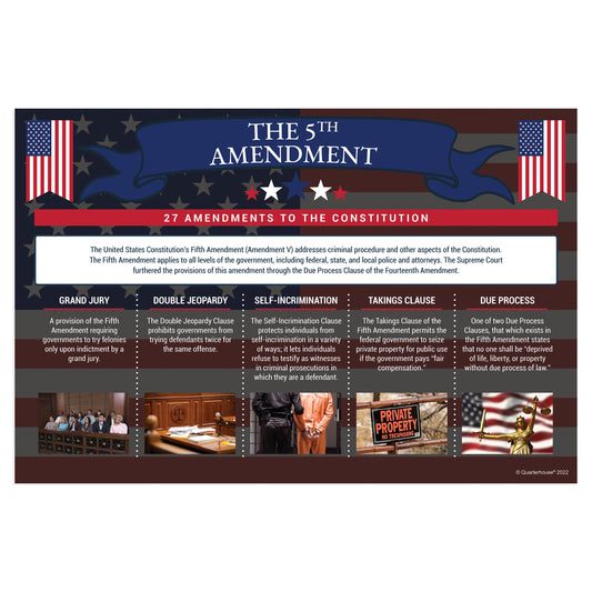 Quarterhouse Fifth Amendment to the Constitution Poster, Social Studies Classroom Materials for Teachers