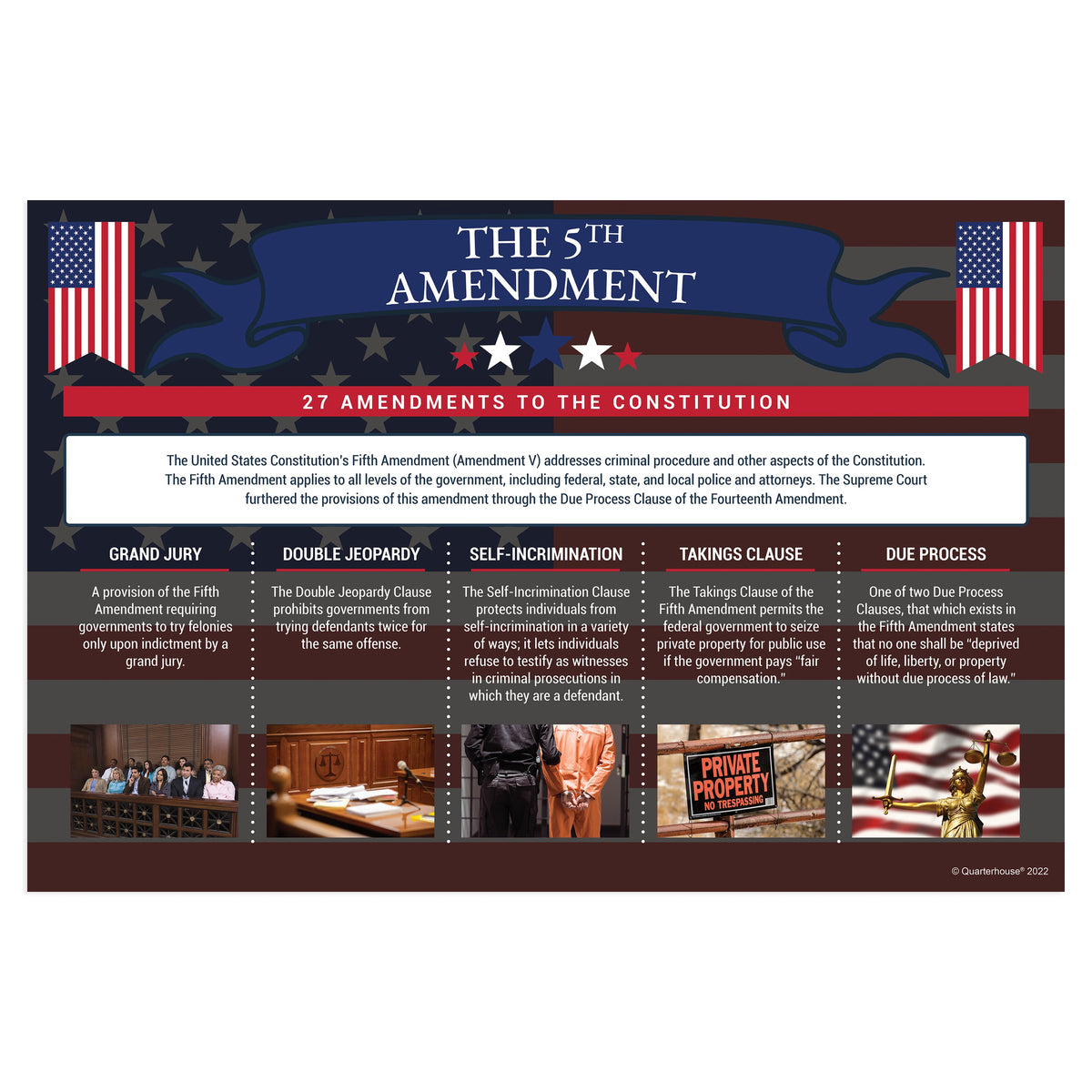 5th Amendment Designs Quarterhouse Fifth Amendment to the Constitution Poster, Social Studie ...