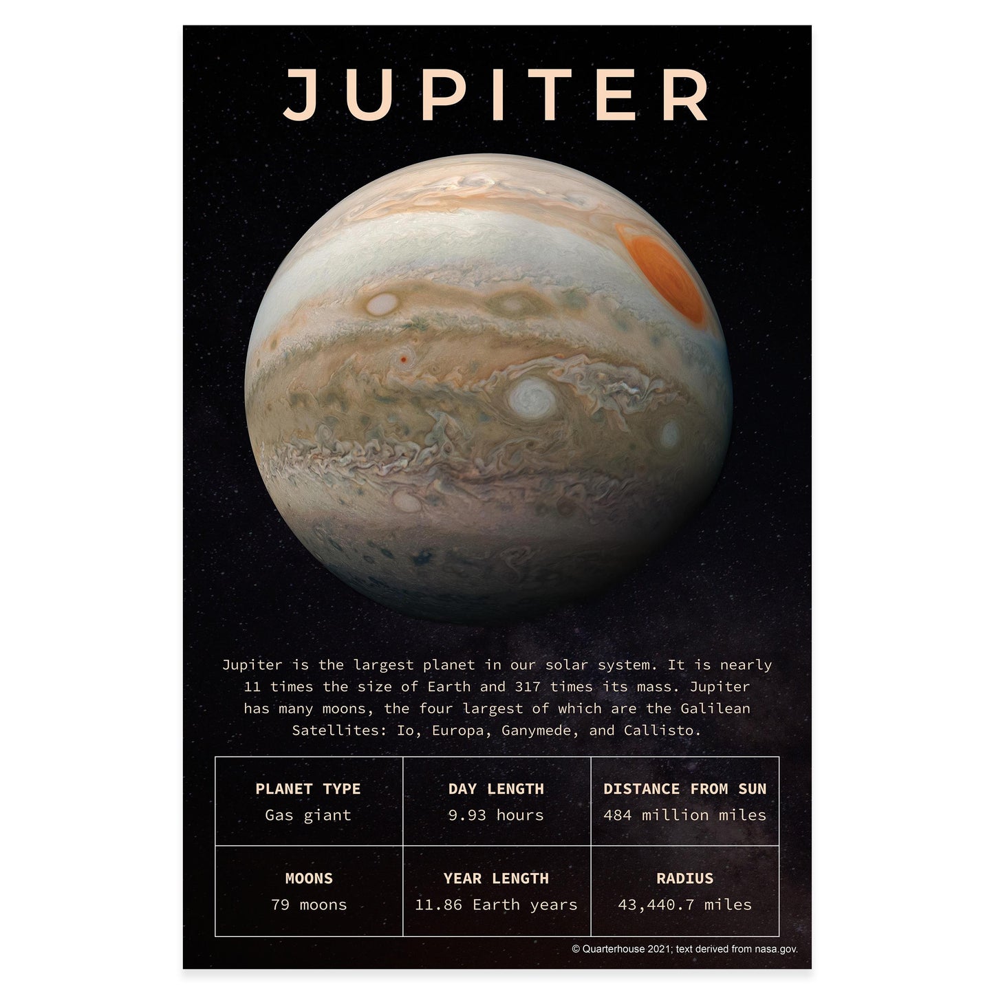 Quarterhouse Planet Jupiter Poster, Science Classroom Materials for Teachers