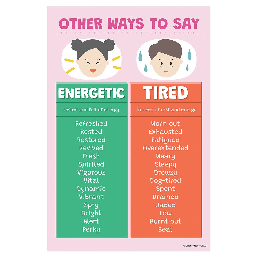 Quarterhouse Tired vs. Fresh Synonyms Poster, English-Language Arts Classroom Materials for Teachers