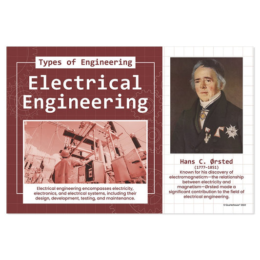 Quarterhouse Electrical Engineering Poster, Science Classroom Materials for Teachers