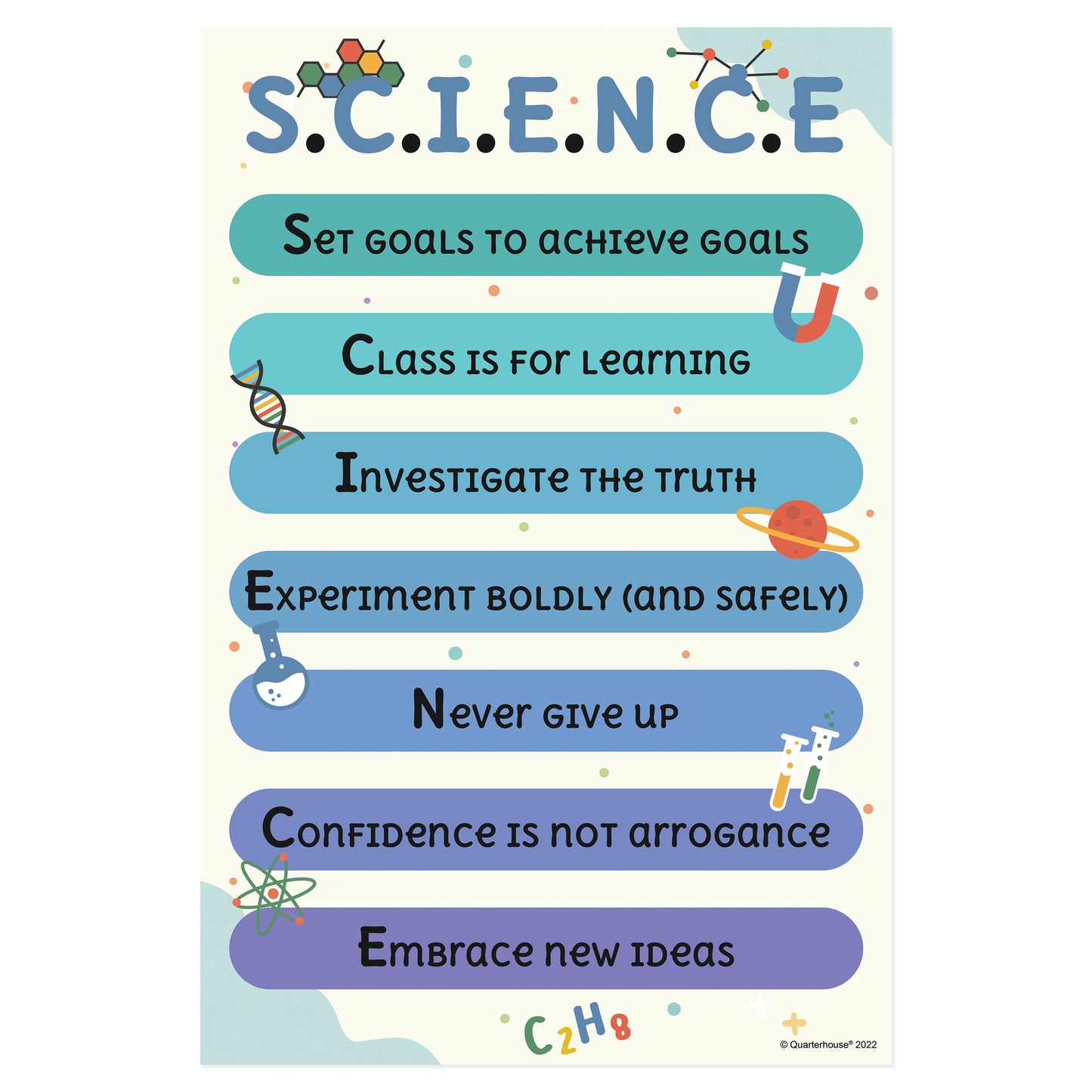 Quarterhouse Science Typography Poster, Elementary Classroom Materials for Teachers