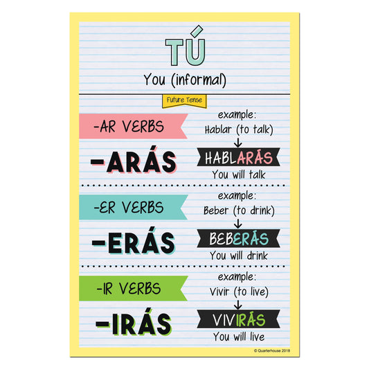 Quarterhouse Tú - Future Tense Spanish Verb Conjugation Poster, Spanish and ESL Classroom Materials for Teachers