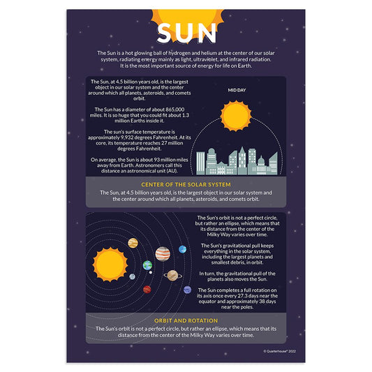 Quarterhouse Sun Astronomy Poster, Science Classroom Materials for Teachers