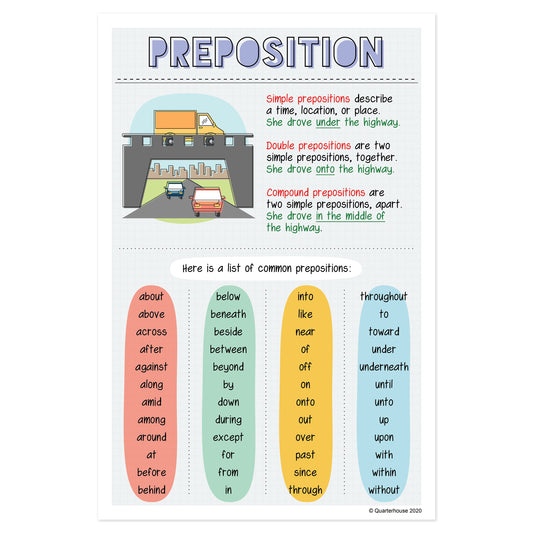 Quarterhouse Prepositions Poster, English-Language Arts Classroom Materials for Teachers