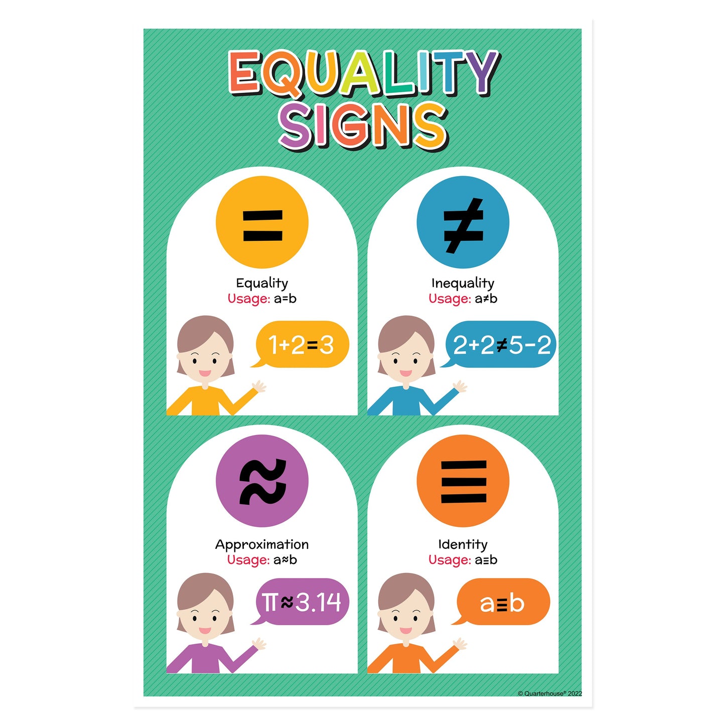 Quarterhouse Equality Math Signs Poster, Math Classroom Materials for Teachers