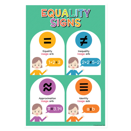Quarterhouse Equality Math Signs Poster, Math Classroom Materials for Teachers