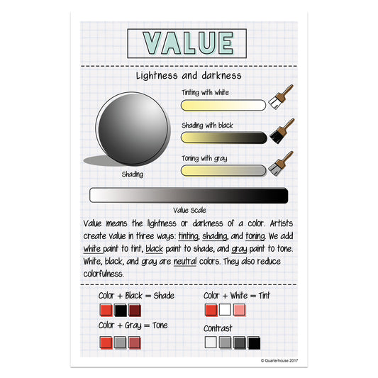 Quarterhouse Elements of Art - Value Poster, Art Classroom Materials for Teachers