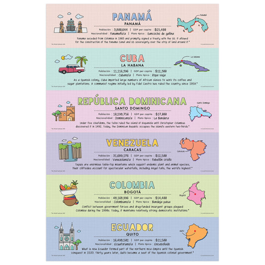 Quarterhouse Spanish-Speaking Countries - Panama to Ecuador and the Caribbean Poster, Spanish and ESL Classroom Materials for Teachers