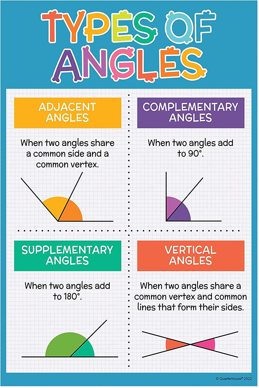 Quarterhouse Types of Triangles/Angles Poster Set, Math Classroom