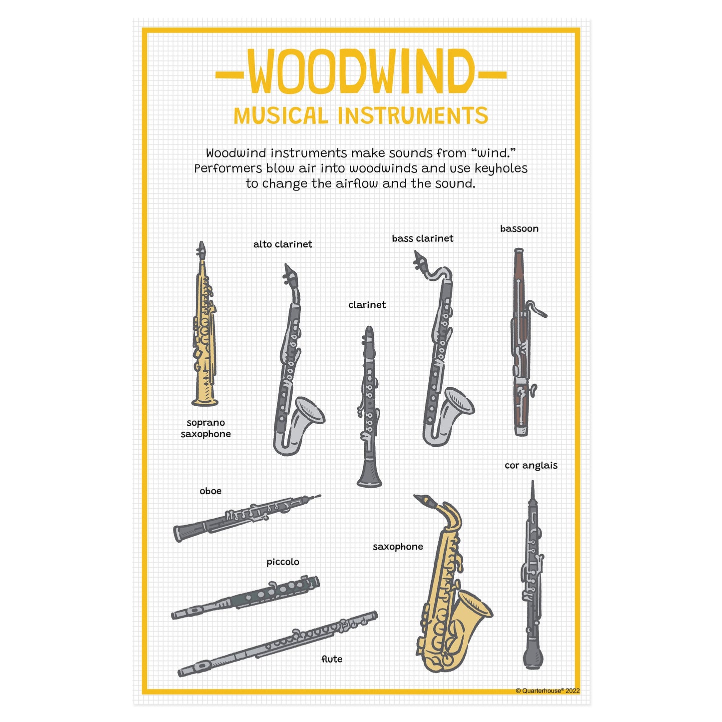 Quarterhouse Woodwind Instrument Family Poster, Music Classroom Materials for Teachers