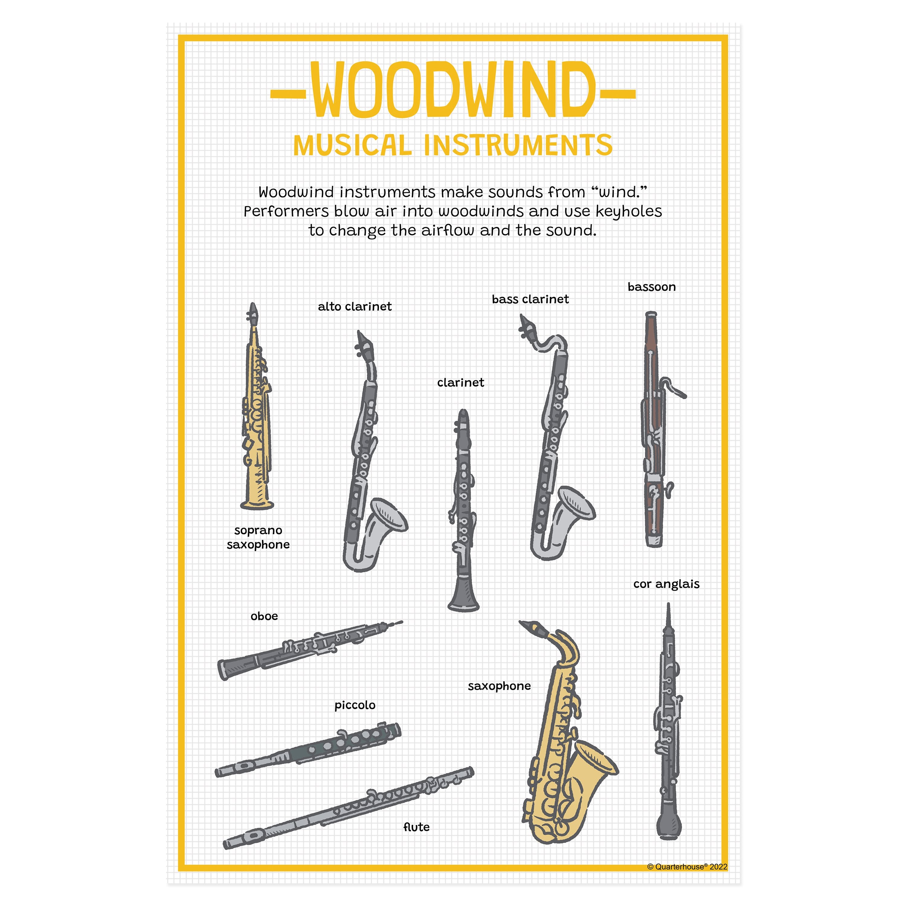 Woodwind Instruments Part One Quarterhouse Woodwind Instrument Family Poster, Music Classroom Materi ...