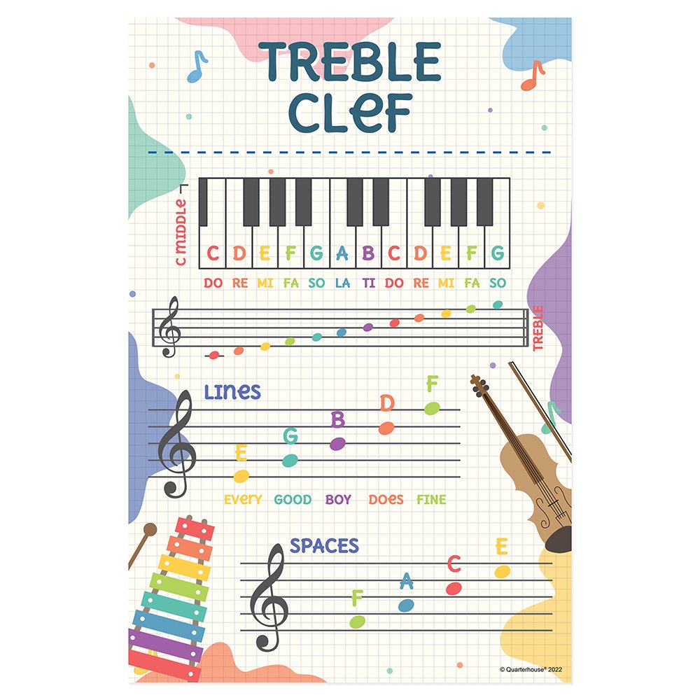Quarterhouse Treble Clef Poster, Music Classroom Materials for Teachers
