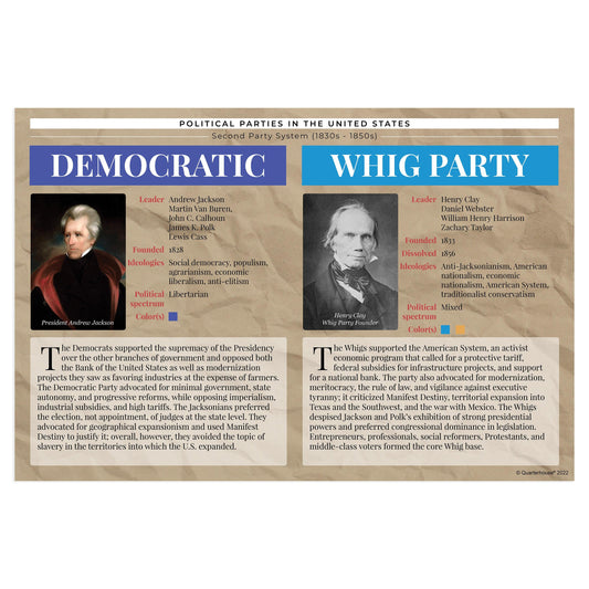 Quarterhouse Whig and Democratic Parties Poster, Social Studies Classroom Materials for Teachers