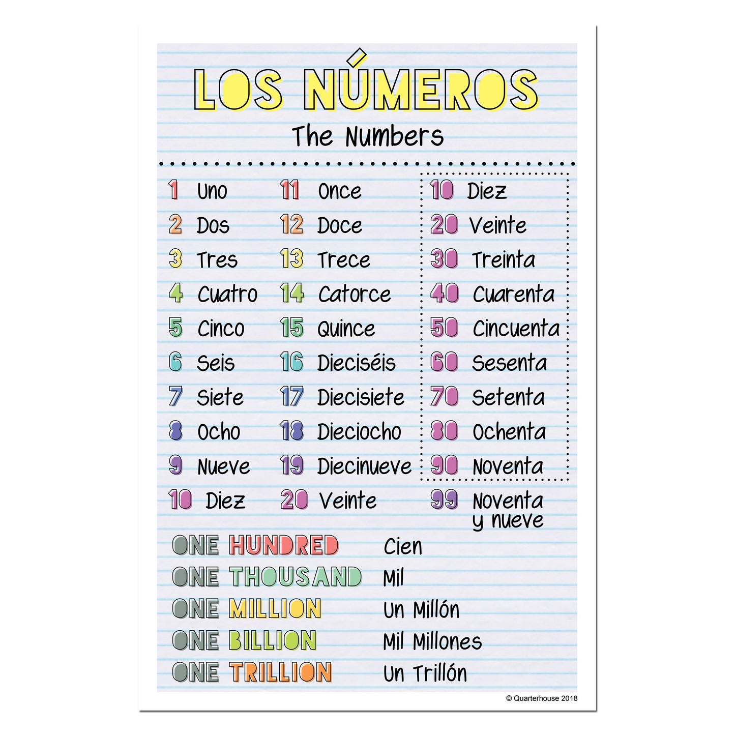 Quarterhouse Spanish Vocabulary - Numbers Poster, Spanish and ESL Classroom Materials for Teachers