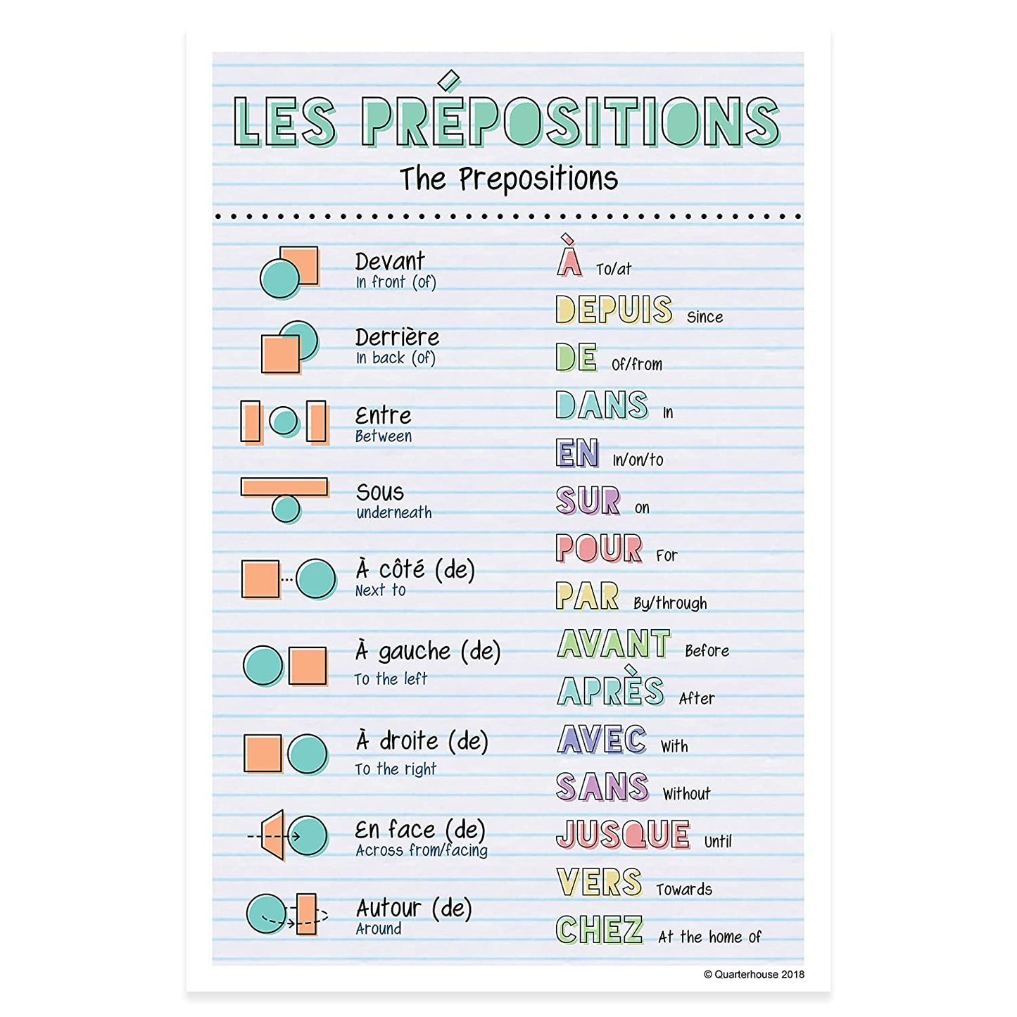 Quarterhouse French Verbs & Beginner Vocabulary (Set H) Poster Set, French Classroom Learning Materials for K-12 Students and Teachers, Set of 11, 12 x 18 Inches, Extra Durable