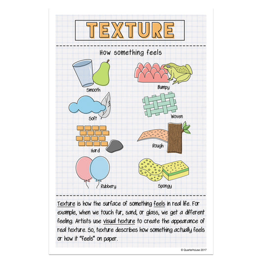 Quarterhouse Elements of Art - Texture Poster, Art Classroom Materials for Teachers