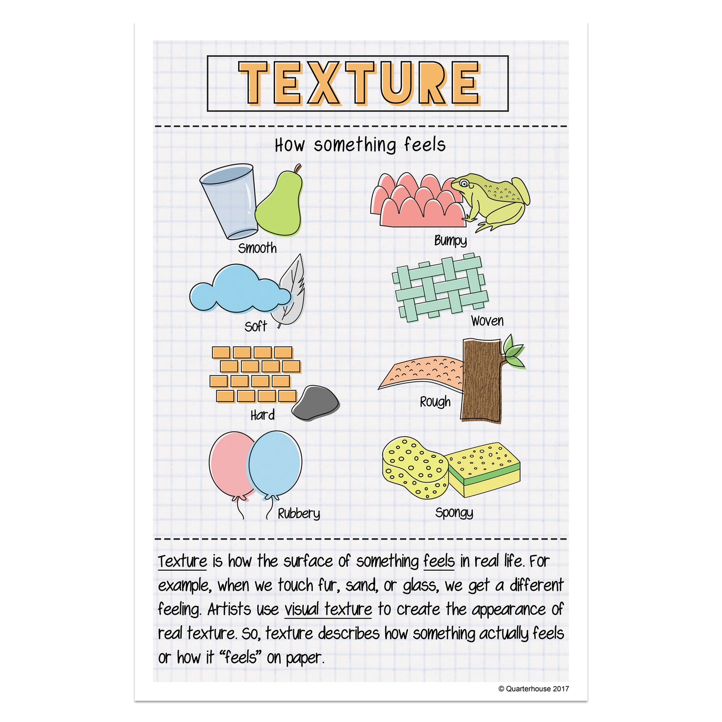 Quarterhouse Elements of Art - Texture Poster, Art Classroom Materials for Teachers