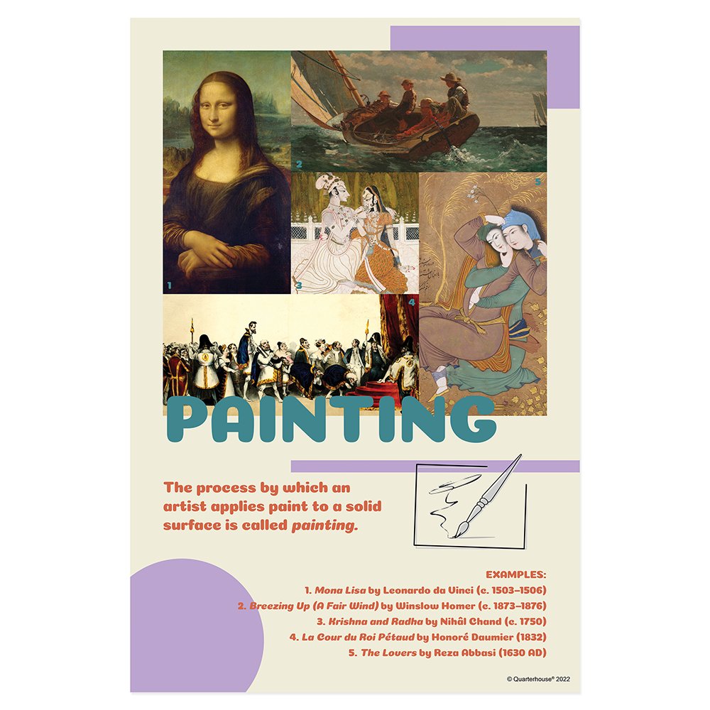 Quarterhouse Art Mediums - Painting Poster, Art Classroom Materials for Teachers