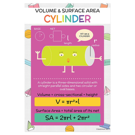 Quarterhouse Volume and Area - Cylinders Poster, Math Classroom Materials for Teachers