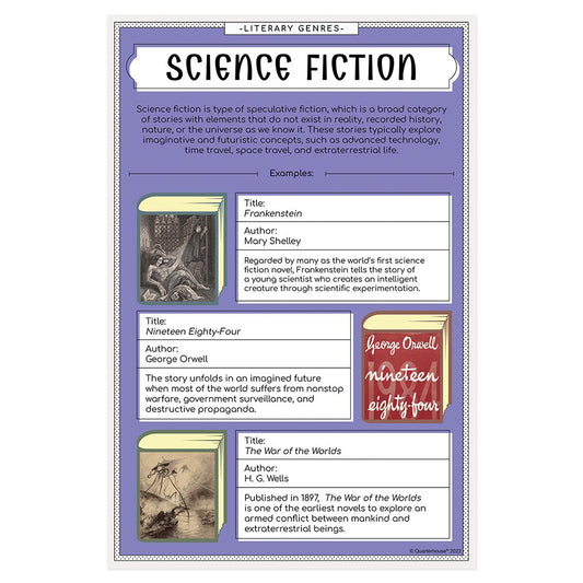 Quarterhouse Literary Genres - Science Fiction Poster, English-Language Arts Classroom Materials for Teachers