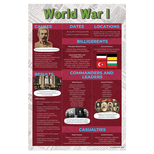 Quarterhouse World War I Poster, Social Studies Classroom Materials for Teachers
