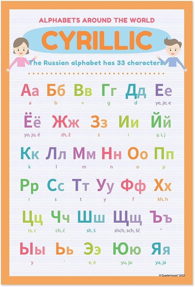 Quarterhouse Alphabets Around the World Poster Set, Foreign Language Classroom Learning Materials for K-12 Students and Teachers, Set of 6, 12x18, Extra Durable