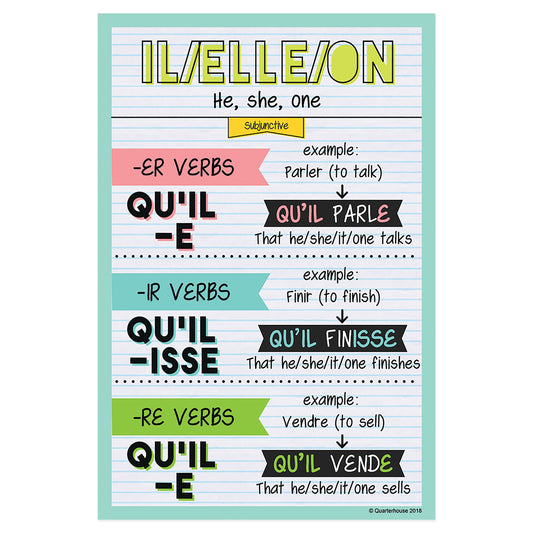 Quarterhouse Il/Elle/On - Subjunctive Tense French Verb Conjugation Poster, French and ESL Classroom Materials for Teachers