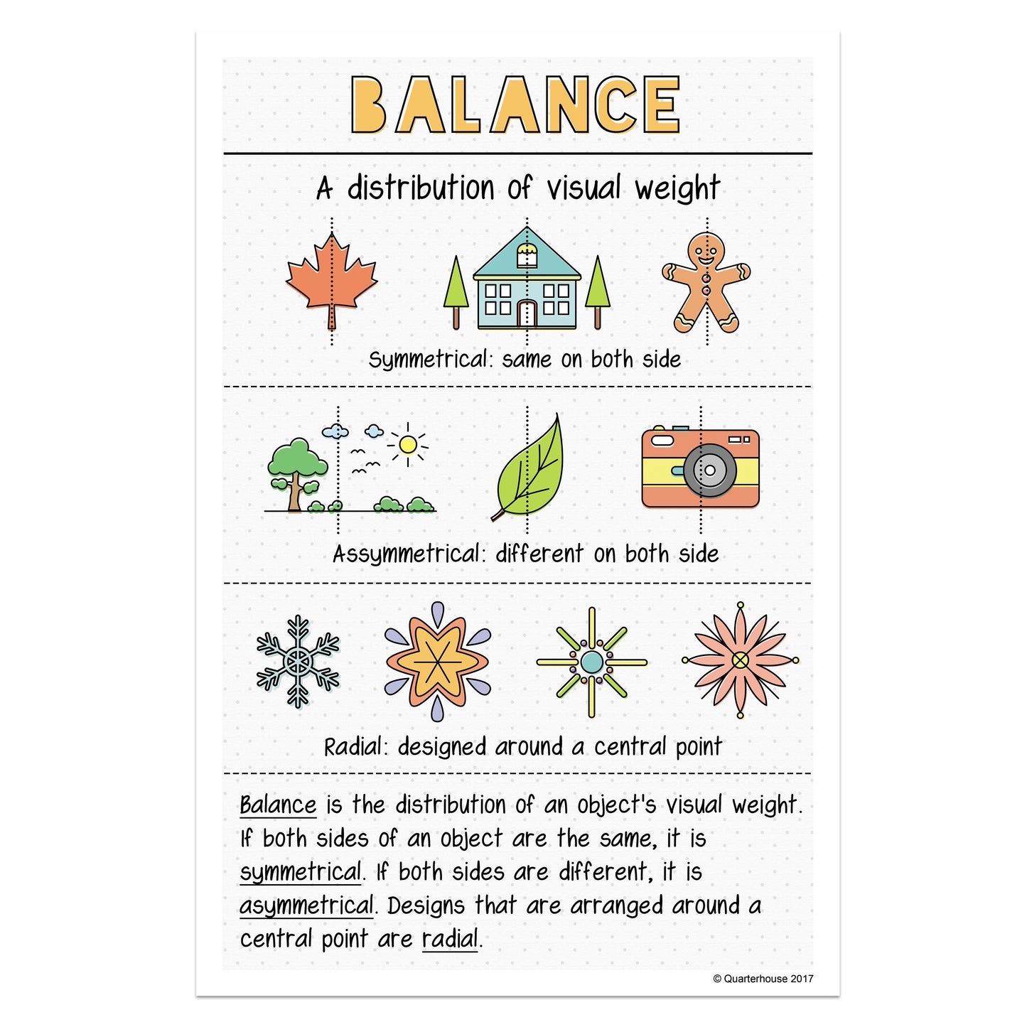 Quarterhouse Principles of Design - Balance Poster, Art Classroom Materials for Teachers