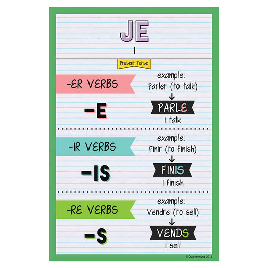 Quarterhouse Je - Present Tense French Verb Conjugation Poster, French and ESL Classroom Materials for Teachers