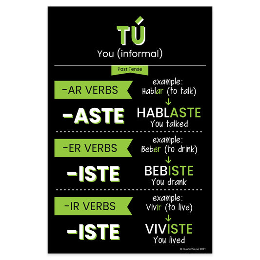 Quarterhouse Tú - Past Tense Spanish Verb Conjugation (Dark-Themed) Poster, Spanish and ESL Classroom Materials for Teachers